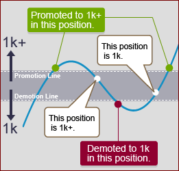 Illustration of ranking promotion Illustration of ranking promotion